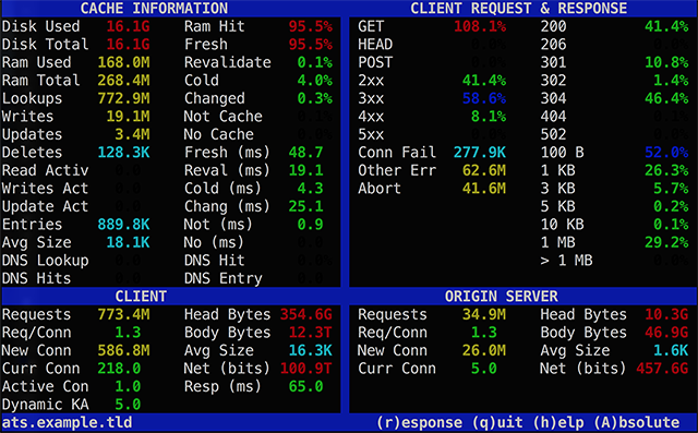 Main interface for the traffic_top command line program.