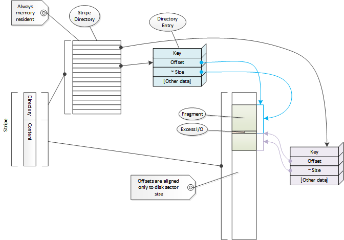 ../../_images/cache-directory-structure.png