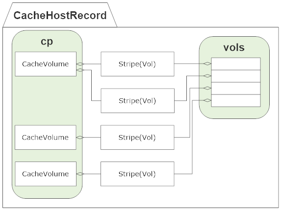 ../../_images/cache-init-cachehostrecord.png