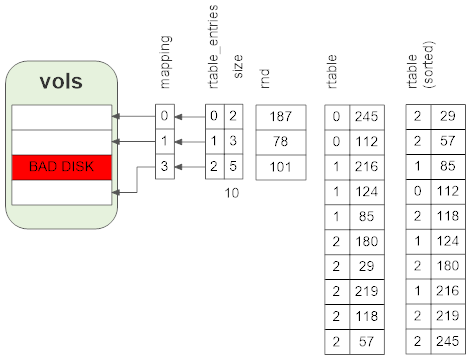 ../../_images/cache-init-rtable-setup.png