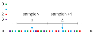 ../../_images/cache-init-selection.png