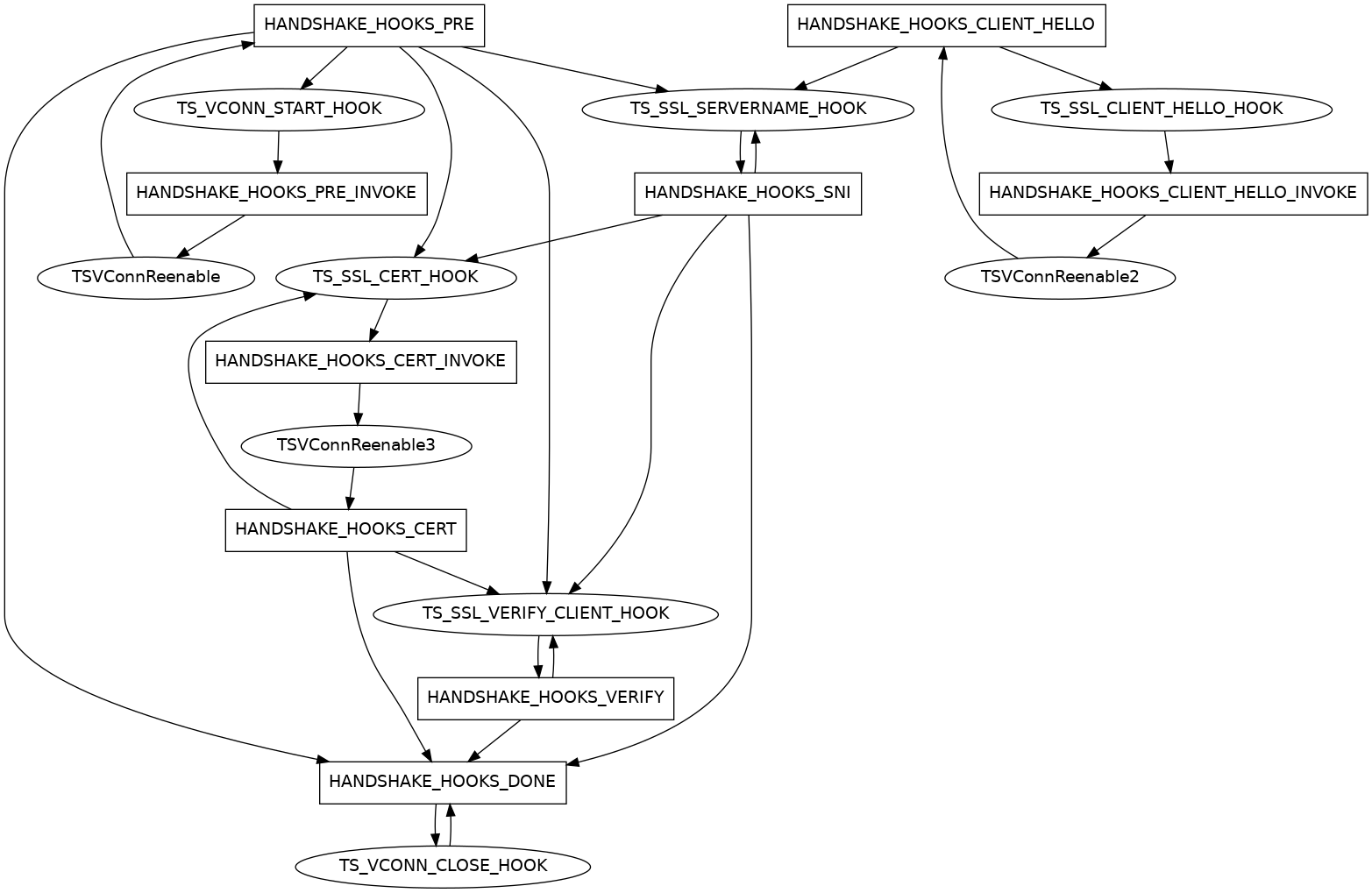 TLS Inbound Hook State Diagram